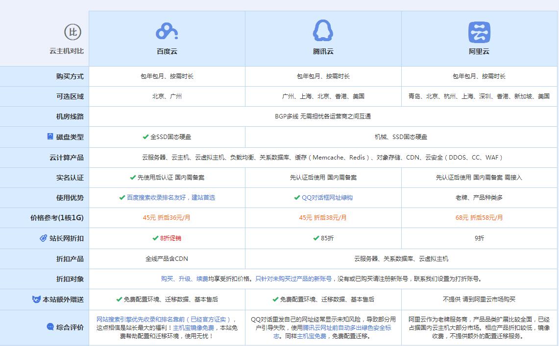天全云主机代理对比.jpg